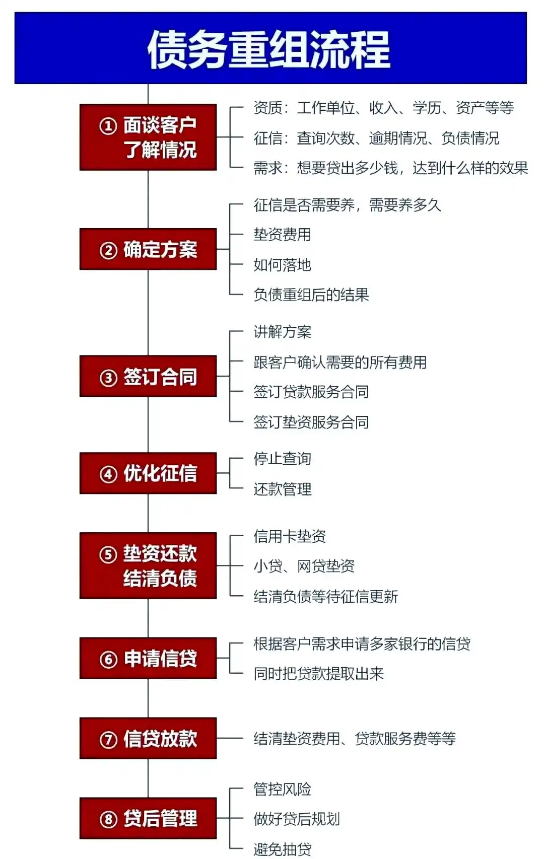 在临朐，中小企业也可以债务重组吗？